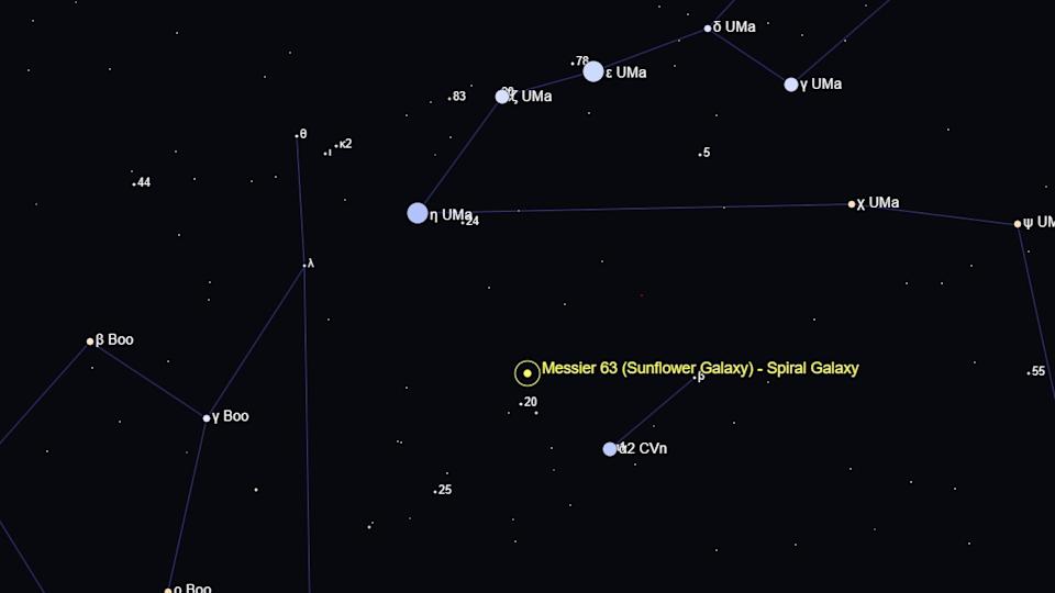مخطط نجم يوضح موقع مجرة عباد الشمس فيما يتعلق بالنجوم من
