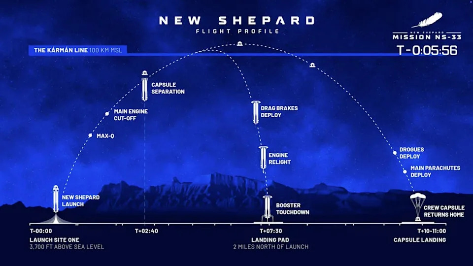 ملف Shepard Flight الجديد. / الائتمان: الأصل الأزرق