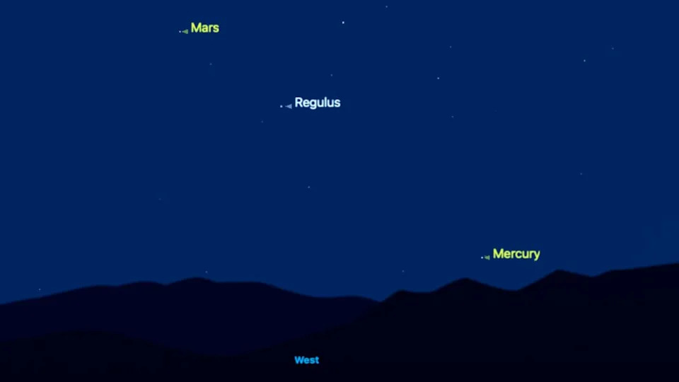 يتم عرض موقف الزئبق في ليلة 4 يوليو في محاكاة سماء الليل. يقع Mercury بالقرب من الأفق الغربي ، حيث وضعت The Bright Star Regulus و Mars في الجزء العلوي الأيسر من الكوكب الصخري.