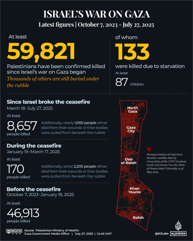 التفاعلية-إسرائيل تهاجم Gaza Tracker Death Toll Toll