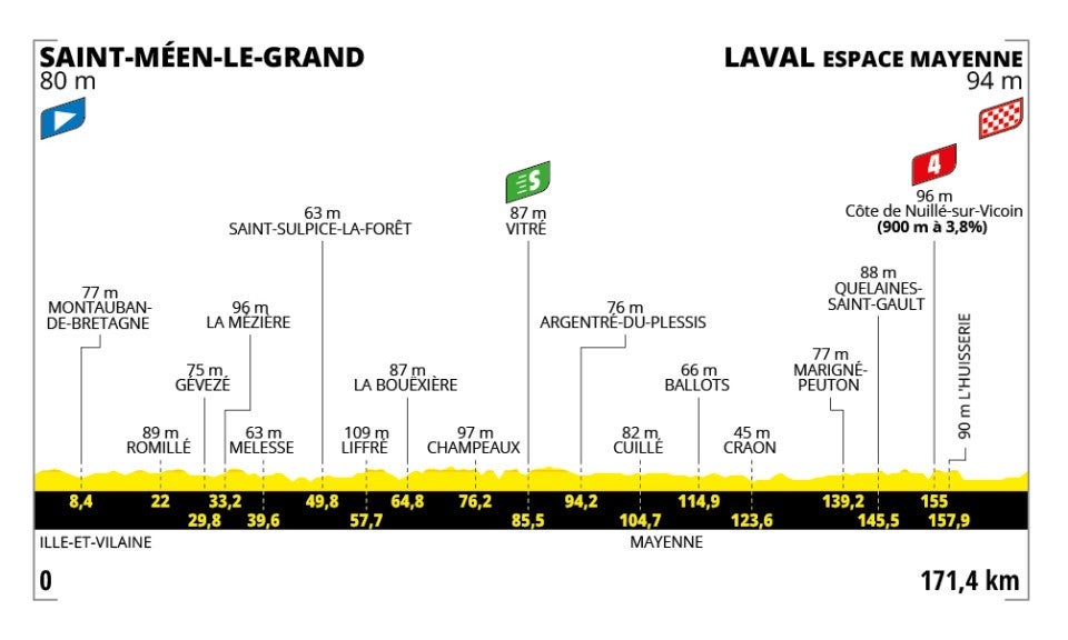 Tour de France 2025 - Profile 8