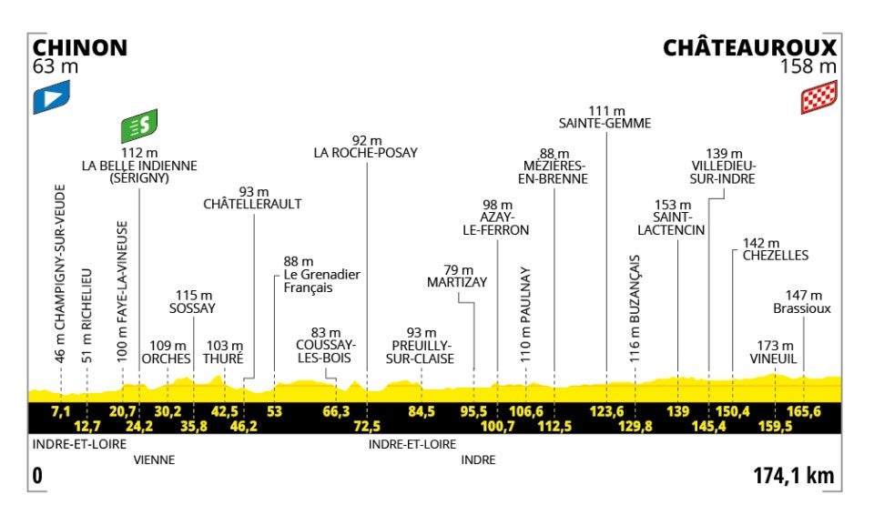 Tour de France 2025 - ملف تعريف المرحلة 9