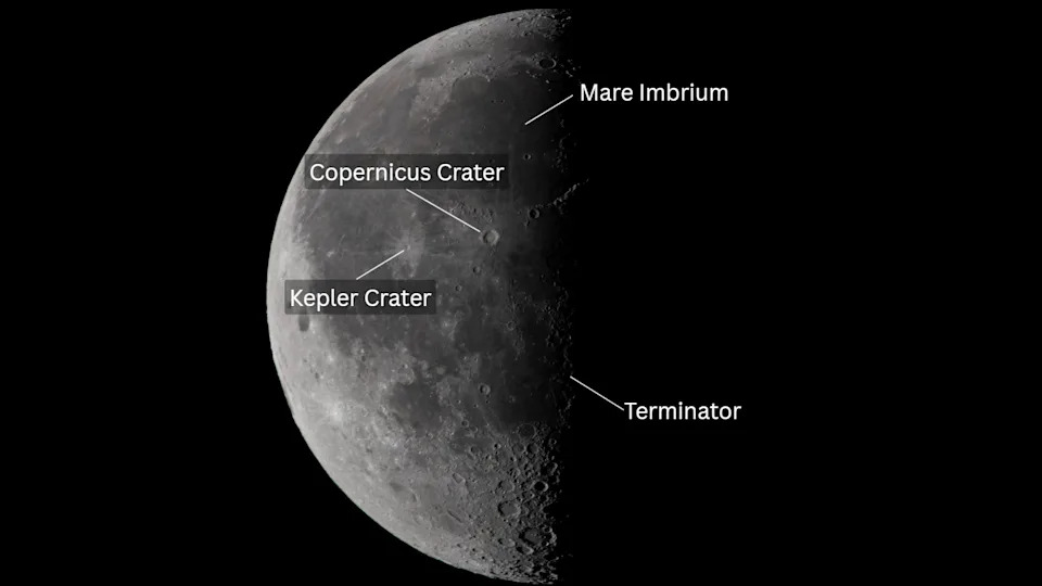 يتم عرض صورة للقمر في الربع الثالث مع الجانب الأيسر المضيء المسمى بمواقع Copernicus و Kepler Crater بالقرب من خط الاستواء القمري. يتم تصنيف موضع Mare Imbrium على الجزء العلوي من الصورة ، وكذلك المنهي الذي يشرب قرص القمر.
