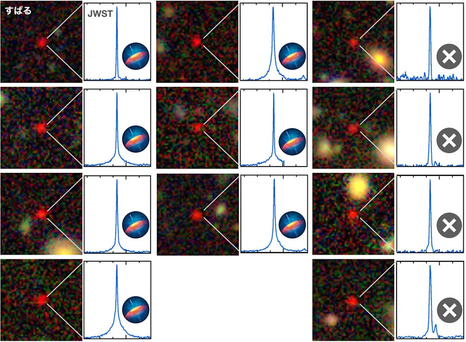 المجرات الـ 11 التي درستها JWST ، والتي أظهرت Sevem منها علامات telltale من quasar الغبار.