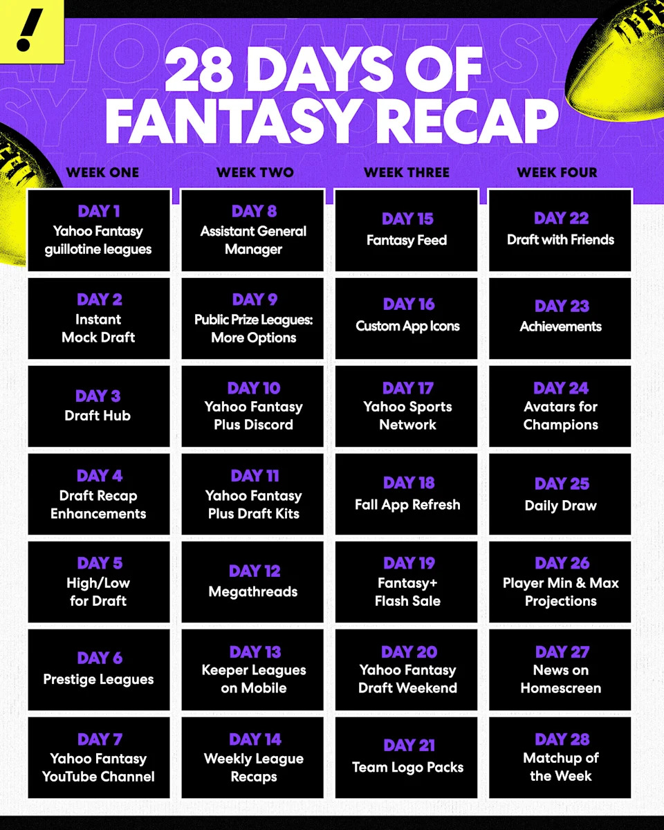 (Yahoo Sports)