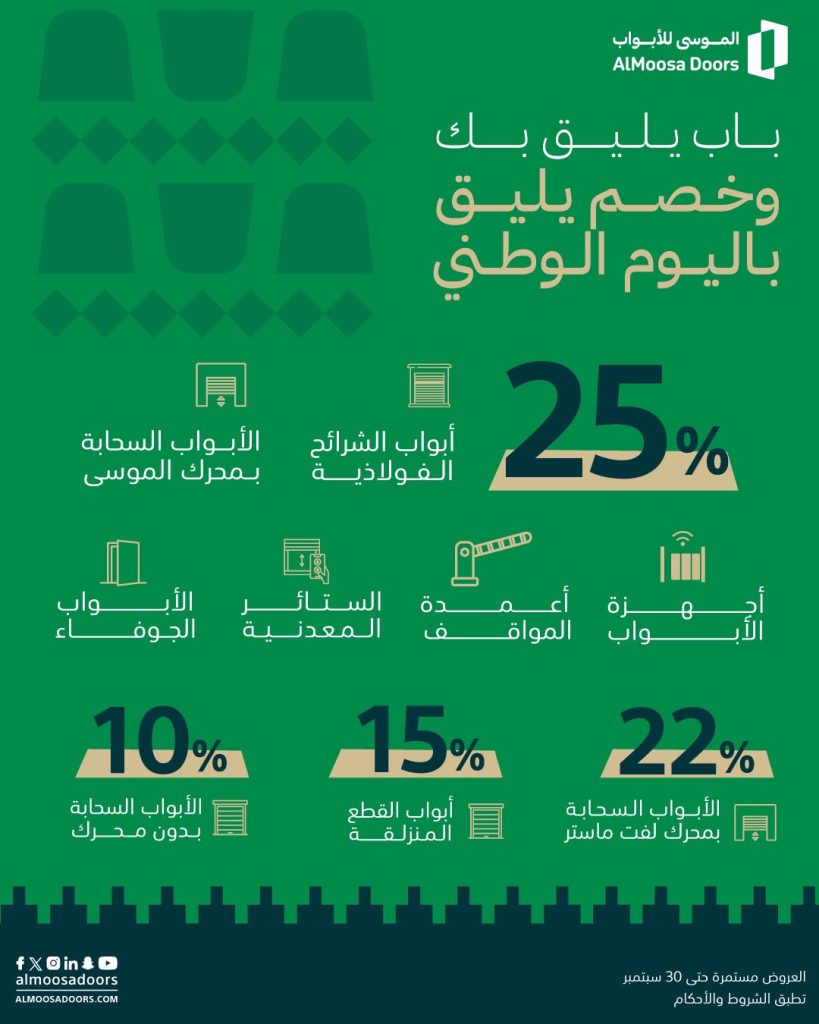 عرض الموسى للأبواب بمناسبة اليوم الوطني السعودي بخصم تصل حتى 25% 1 2 35 - عرض الموسى للأبواب بمناسبة اليوم الوطني السعودي بخصم تصل حتى 25%