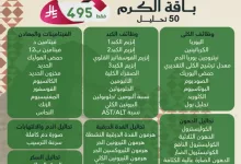 instagram 20250920T130836 - عرض باقة الكرم في مختبرات تيم لاب الطبية لليوم الوطني السعودي 95