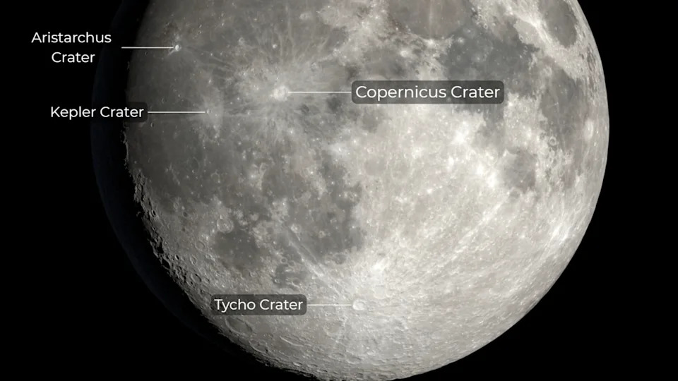 يظهر القمر بالقرب من مرحلة اكتمال القمر ، مع الحفر الشابة الشابة Copernicus Aristarchus و Kepler و Tycho المسمى.