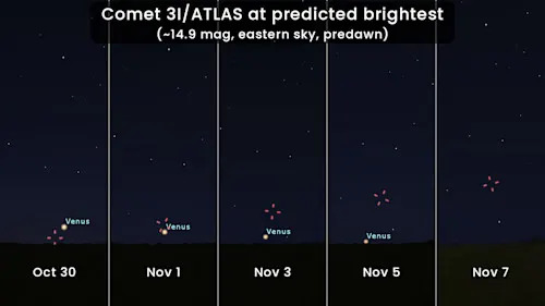 المذنب 3I ATLAS - الأكثر سطوعًا في أكتوبر/تشرين الأول 2025 - Stellarium