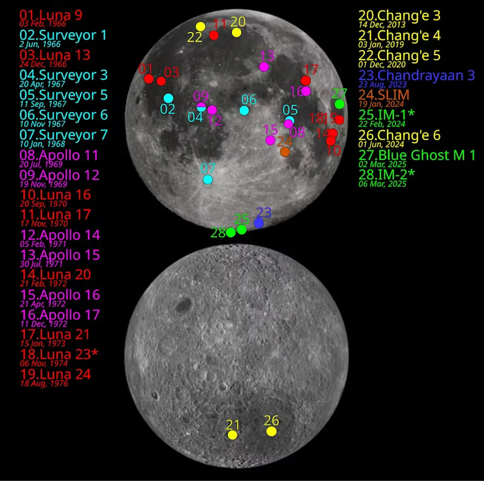 قمرين بجانب بعضهما البعض مع سلسلة من الملصقات الملونة التي تتوافق مع مواقع قاعدة القمر المختلفة