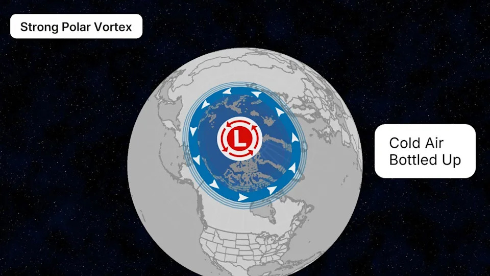 الدوامة القطبية نوفمبر 2025