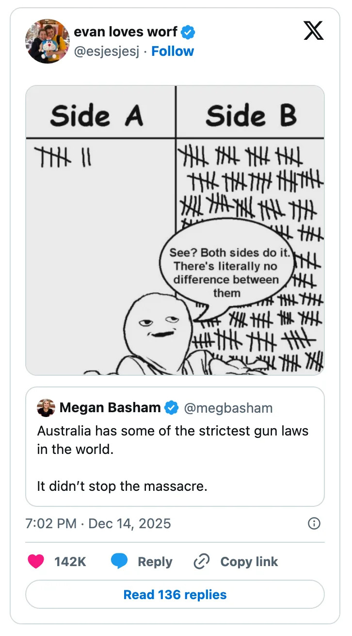 يستخدم الكارتون علامات الإحصاء على كلا الجانبين لمجادلة الخطأ المتساوي في القضايا؛ يذكر الرد قوانين الأسلحة الأسترالية المرتبطة بمذبحة