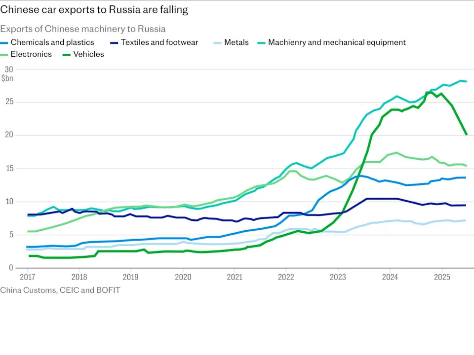 1912 تصدير السيارات الصينية إلى روسيا