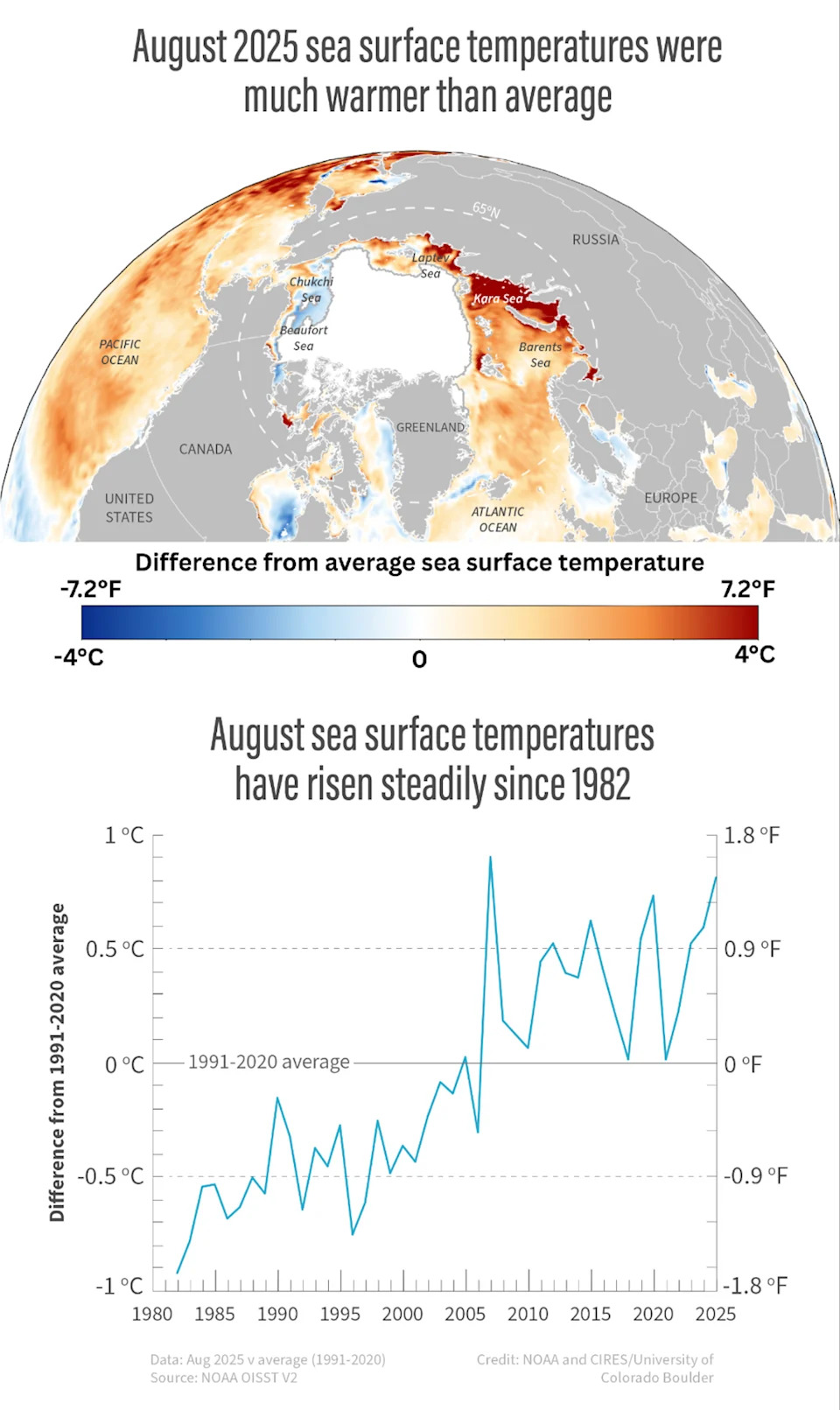 خريطة ومخطط يوضح ارتفاع درجات الحرارة.