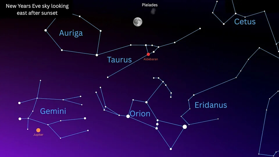 خريطة كوكبة أرجوانية للسماء الليلية تظهر الكوكبات المصنفة مثل الجوزاء وأوريون بالإضافة إلى القمر المكتمل
