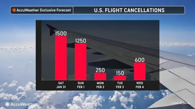 موقع AccuWeather.com