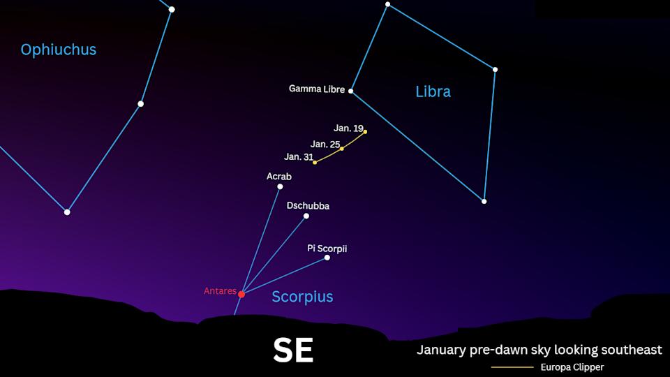محاكاة لسماء الليل تظهر كوكبات الميزان والعقرب والحواء فوق الأفق الجنوبي الشرقي.
