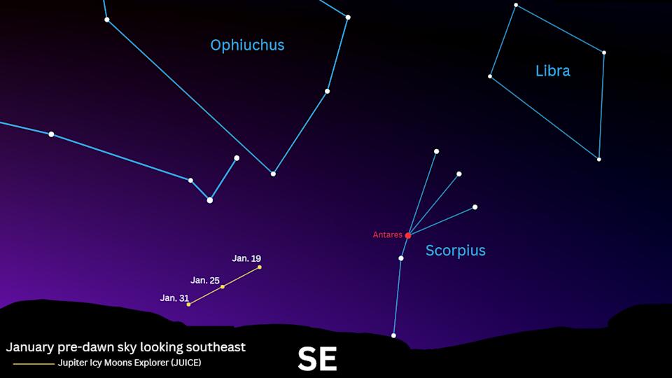 محاكاة لسماء الليل توضح مسار المركبة الفضائية JUICE لشهر يناير 2026