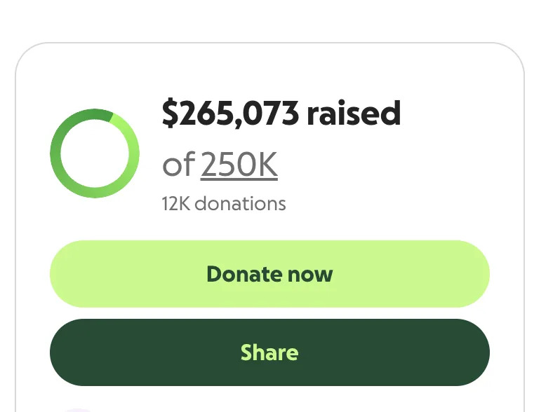 تم تجاوز هدف جمع التبرعات؛ تم جمع 265.073 دولارًا أمريكيًا من 12.000 تبرعًا. خيارات ل "تبرع الآن" و "يشارك" متوفرة