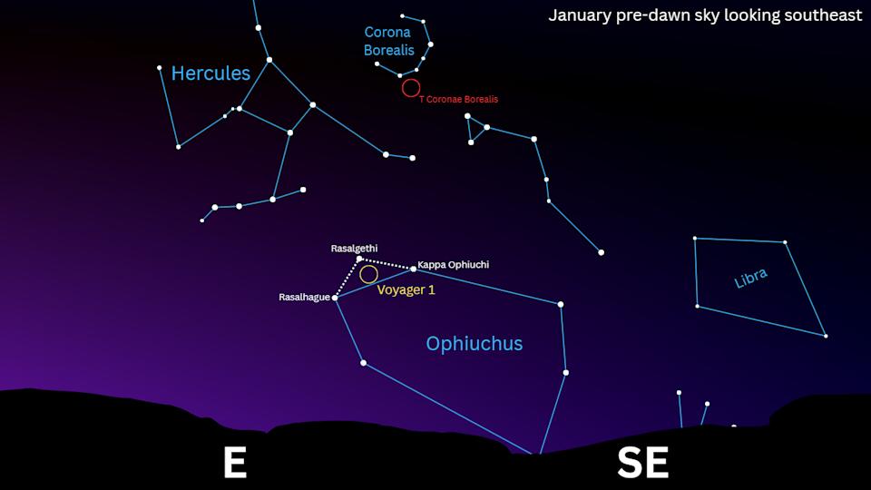 محاكاة لسماء الليل الجنوبية الشرقية لمنتصف يناير